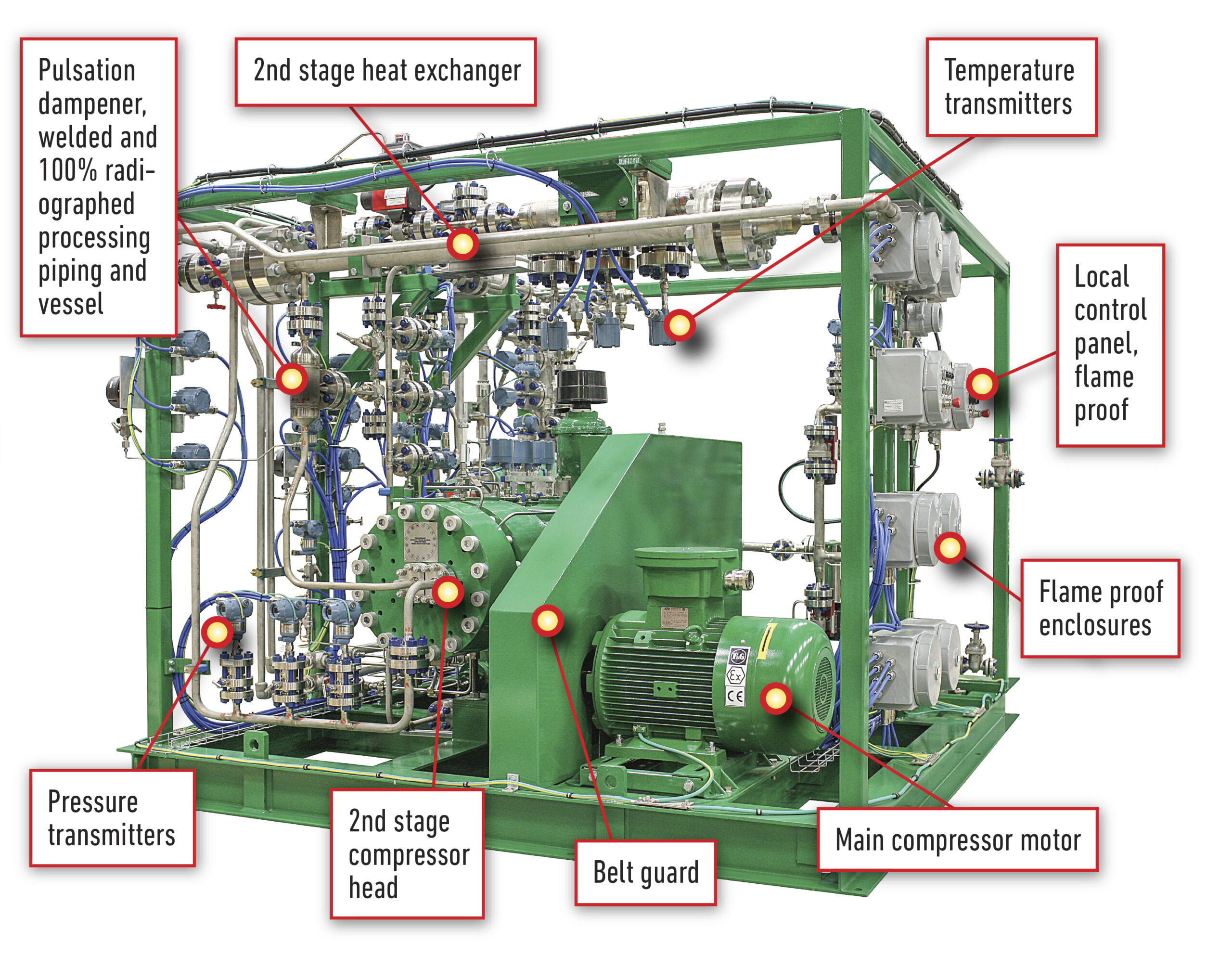 Diaphragm Compressors 