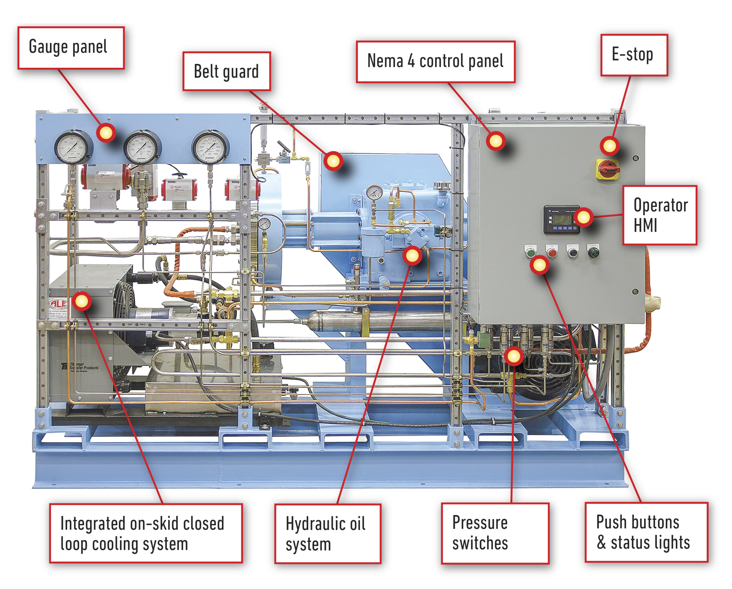 Diaphragm Compressors | Industrial High Pressure Process Gas ...